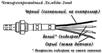 Lambda_4_provoda_Almera_N16.jpg