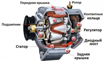 ustrojstvo-generatora-toka.jpg