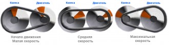 cvt5.jpg