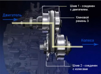 cvt2.jpg