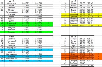 Arena Sprint Results.jpg