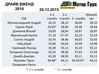 Результати 26.12.2015.jpg