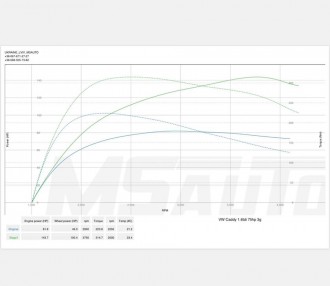 VW-Caddy-1.6-CAYE-55KW-Stage1-MSAUTO.jpg