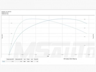 VW-Caddy-2017-2.0tdi-102hp-Stage1-e1569244167904.jpg