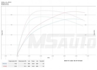 BMW-F31-320d-190hp-stage1-msauto-dyno-e1558624625219.jpg
