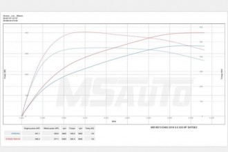 Mercedes-E400-W213-3.0-333hp-Stage2-e1558512226289.jpg