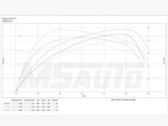 BMW-X3-F25-2.0D-184hp-MSAUTO-Odessa-e1569244712358.jpg