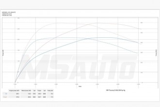 VW Touareq 3.0tdi CVWA Stage1 MSauto dyno.jpg