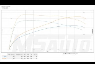 Ford Fiesta 1.0 ecoboost MSauto dyno.jpg