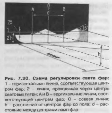 Регулювання фар.jpg