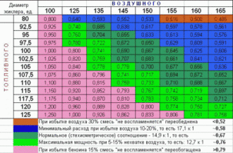 table_of_stexiomet_air_fuel_exposure.gif