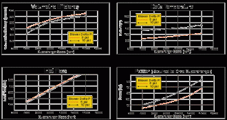 eaton_Mp90bgraph.gif