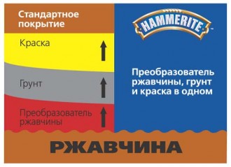 hammerite-preobrazovatel-shema.jpg